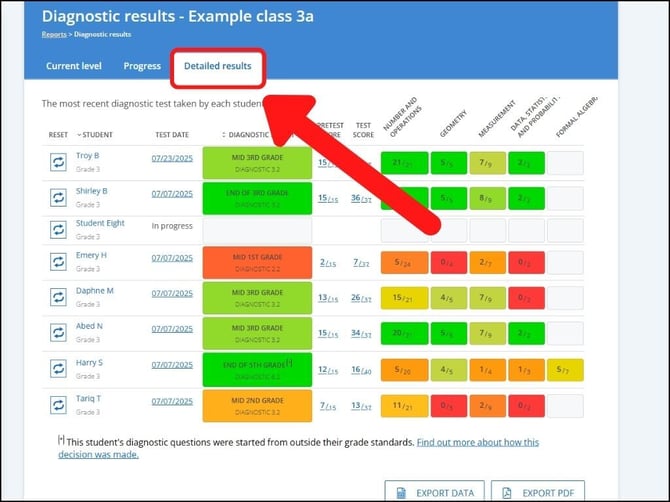 Diagnostic_DetailedResults
