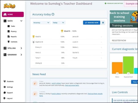 Support dashboard full