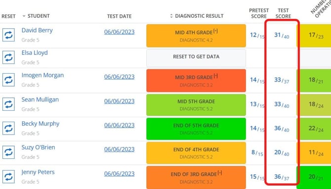 diagnostic scores