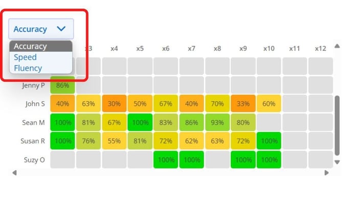 multiplication heatmap