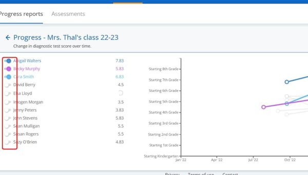 progress chart 1