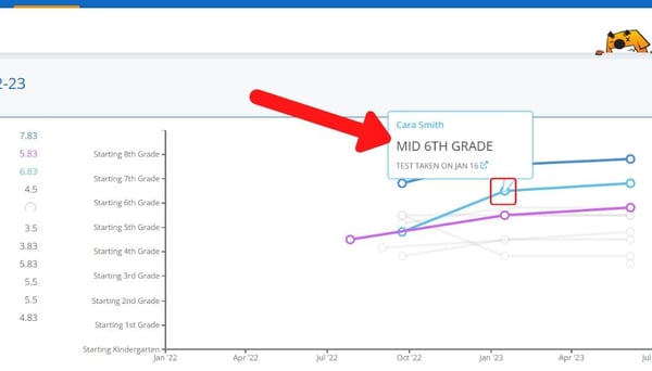 progress chart 2