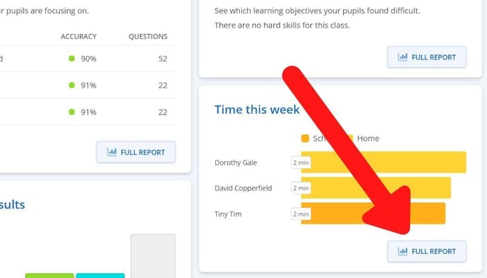 time this week full report