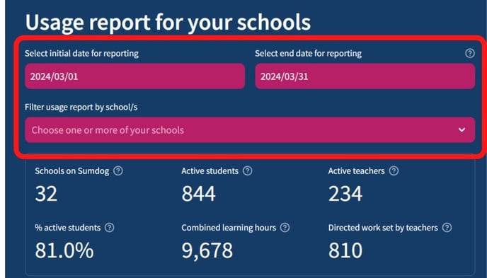 usage report for your schools (2)